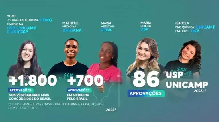 Estudantes Bernoulli; Aprovação nos principais vestibulares do Brasil