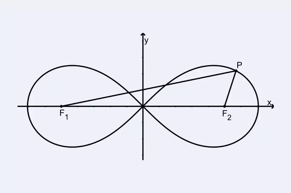 Ilustração da leminiscata de Bernoulli, símbolo do Colégio. 